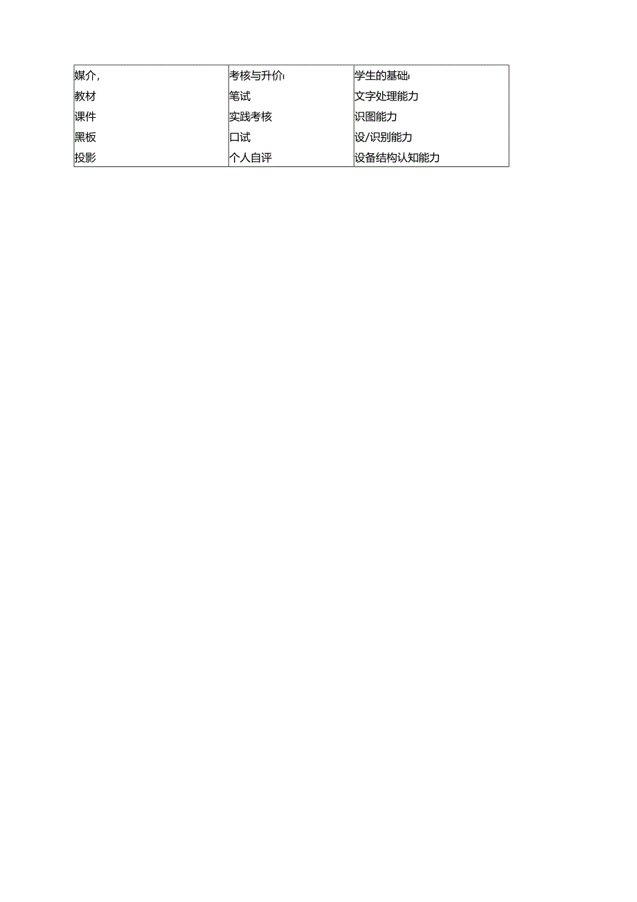 《物联网通信技术》教案——项目八 键盘的使用及编程.docx_第2页