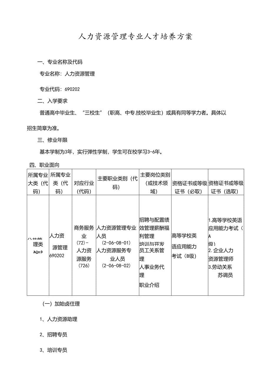 人力资源管理专业人才培养方案.docx_第1页