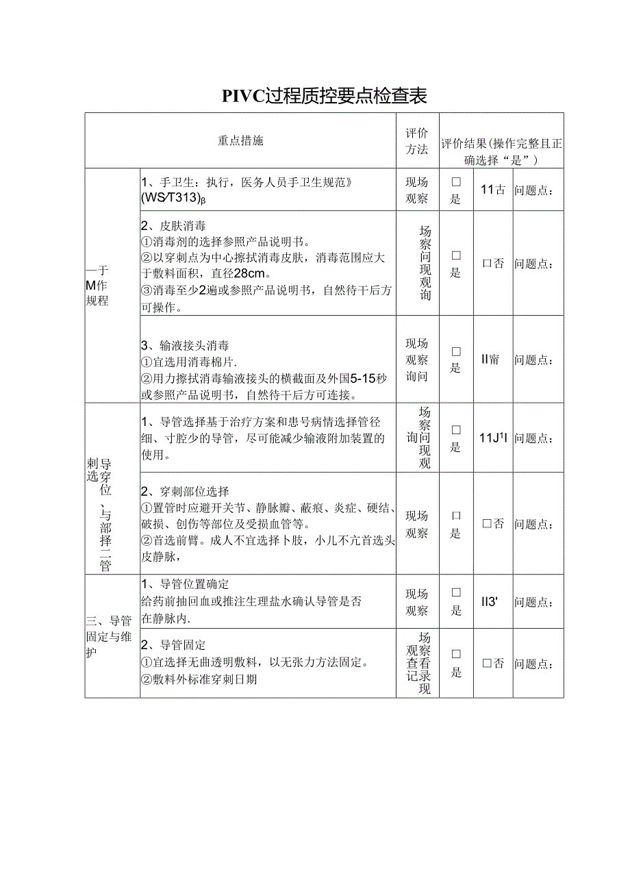 PIVC过程质控要点检查表.docx_第1页