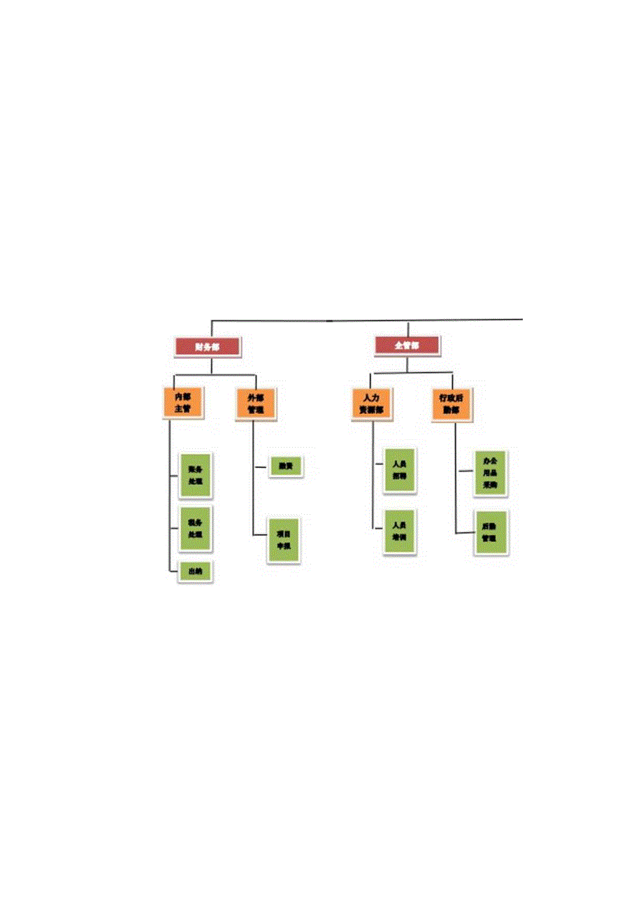 组织构架图.docx_第2页