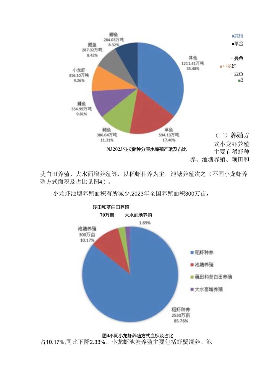 中国小龙虾产业发展报告（2024）.docx_第1页