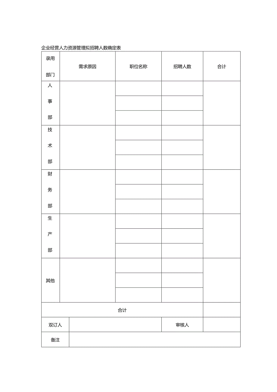 企业经营人力资源管理拟招聘人数确定表.docx_第1页