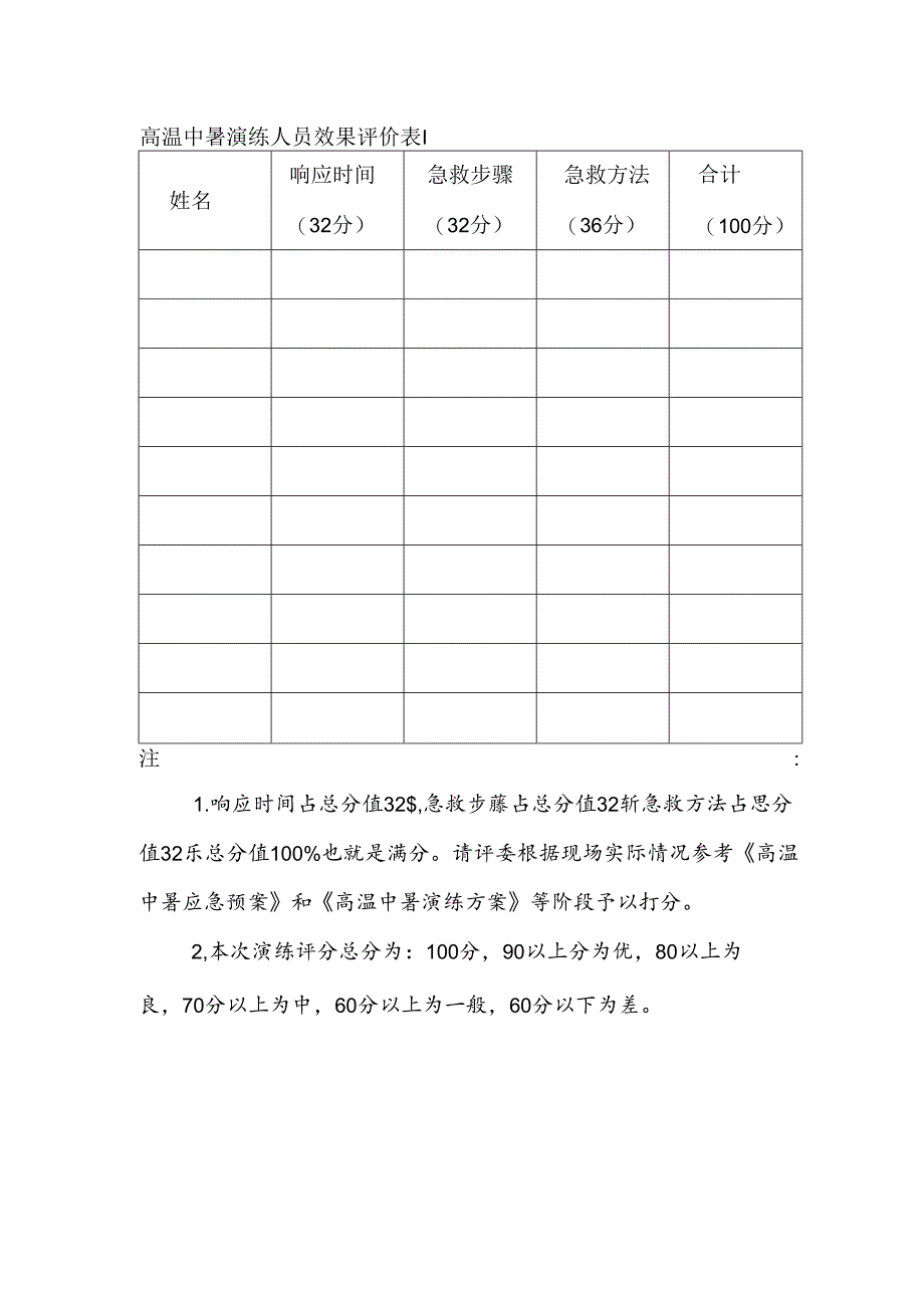 高温中暑演练人员效果评价表.docx_第1页