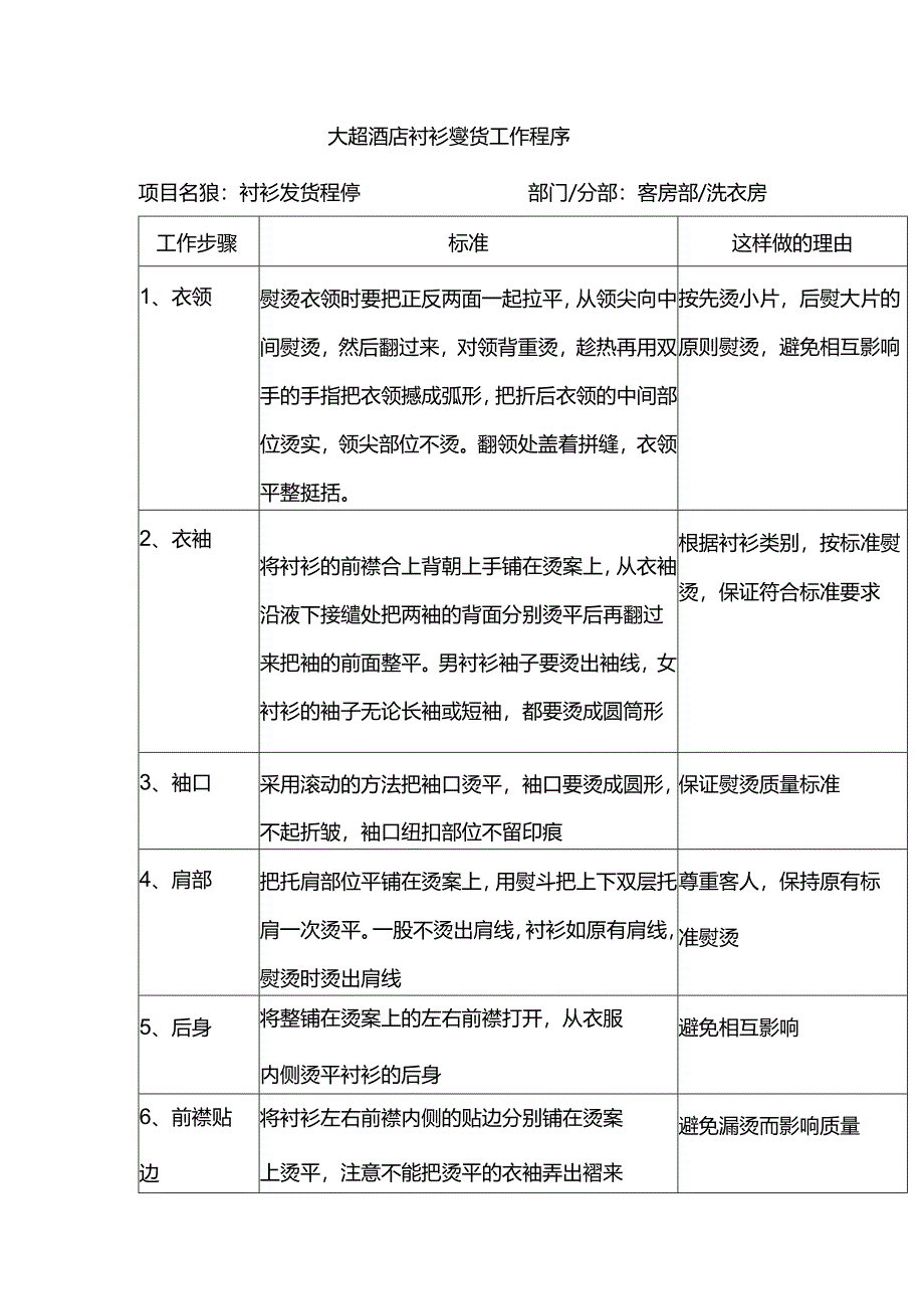 大型酒店衬衫熨烫工作程序.docx_第1页