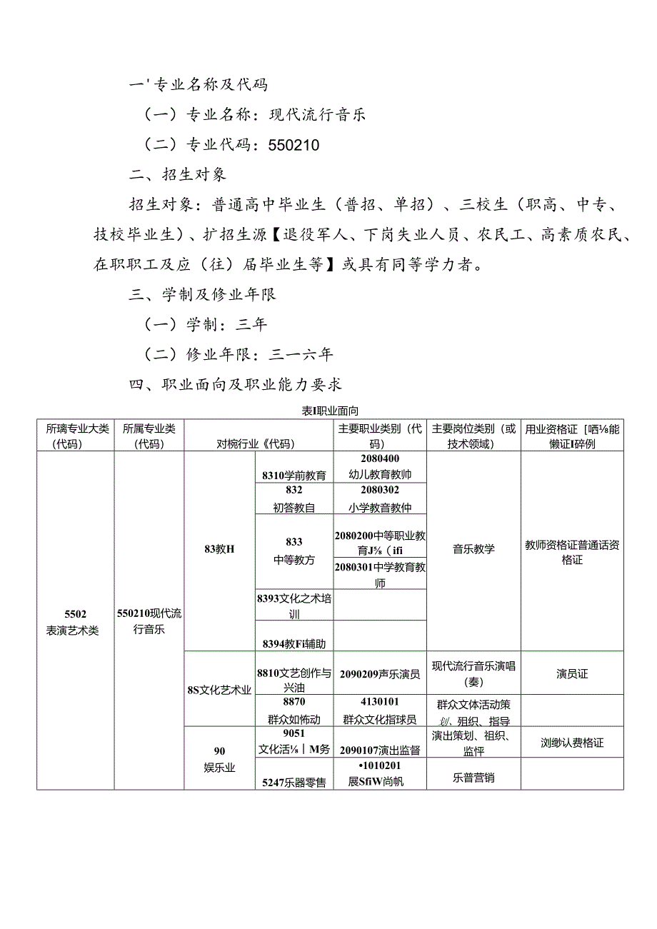 职业技术学校现代流行音乐专业人才培养方案.docx_第2页