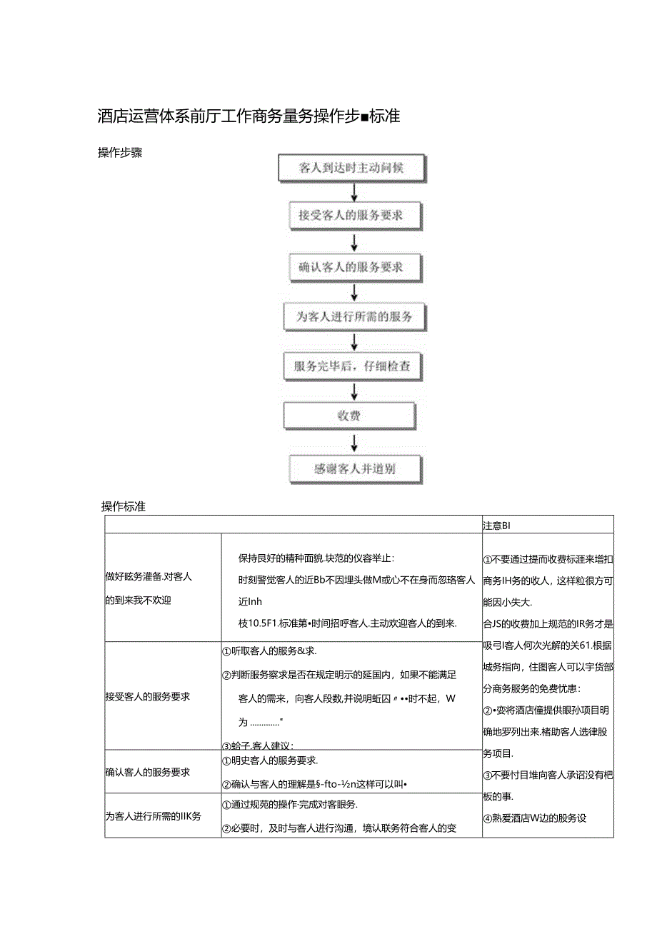 酒店运营体系前厅工作商务服务操作步骤标准.docx_第1页