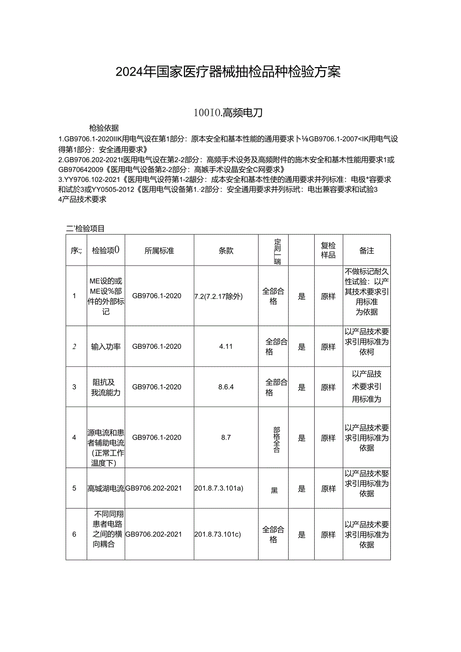 2024年国家医疗器械抽检品种检验方案.docx_第1页