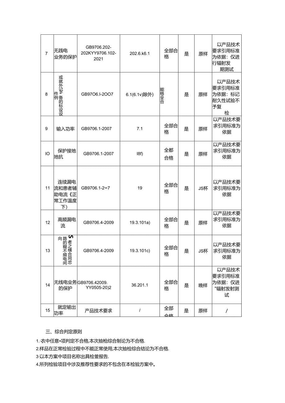 2024年国家医疗器械抽检品种检验方案.docx_第2页