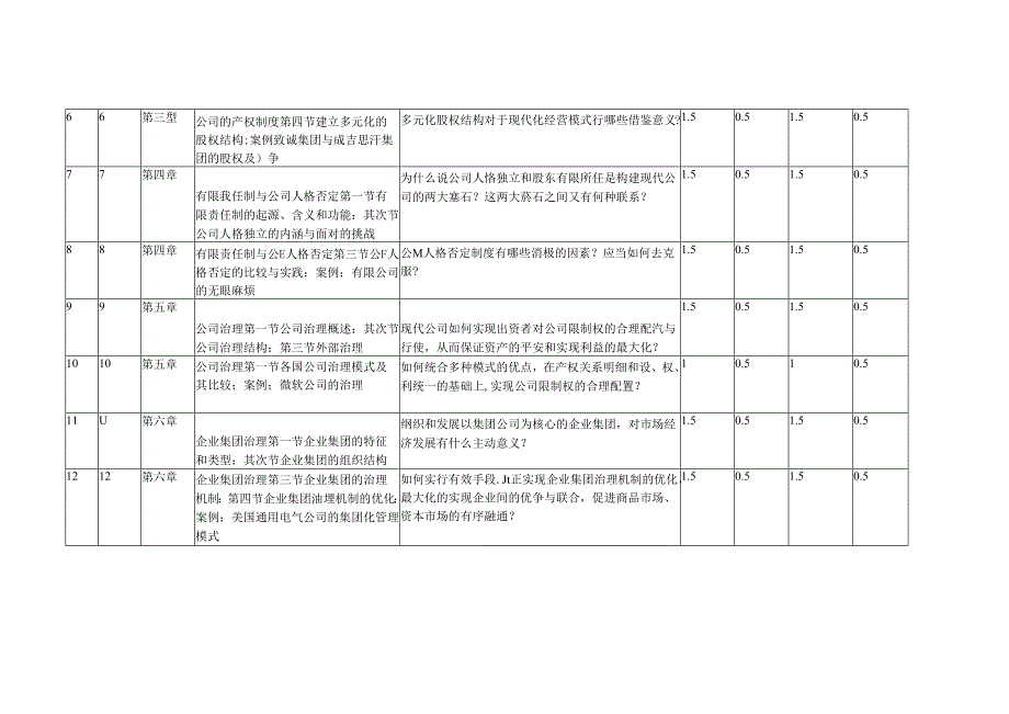 安徽电大工商管理本公司概论形考(答案).docx_第2页