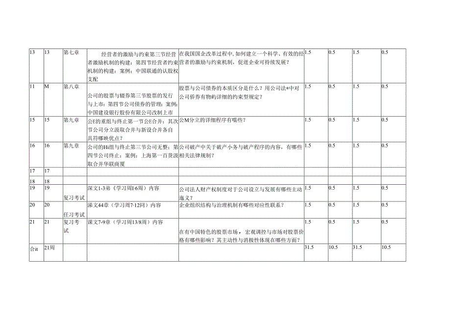 安徽电大工商管理本公司概论形考(答案).docx_第3页