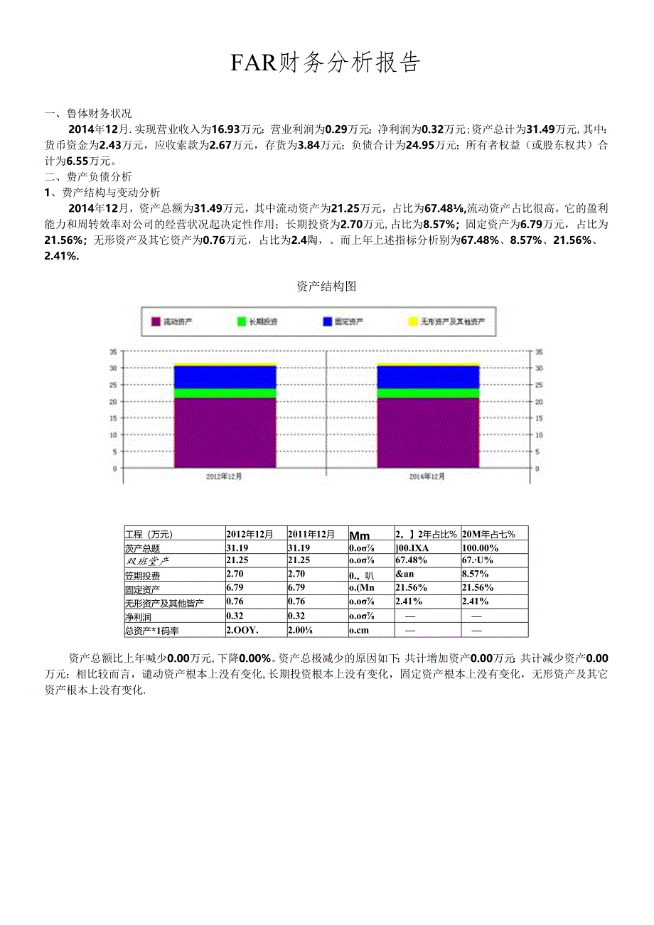 FAR公司的财务分析报告.docx_第3页