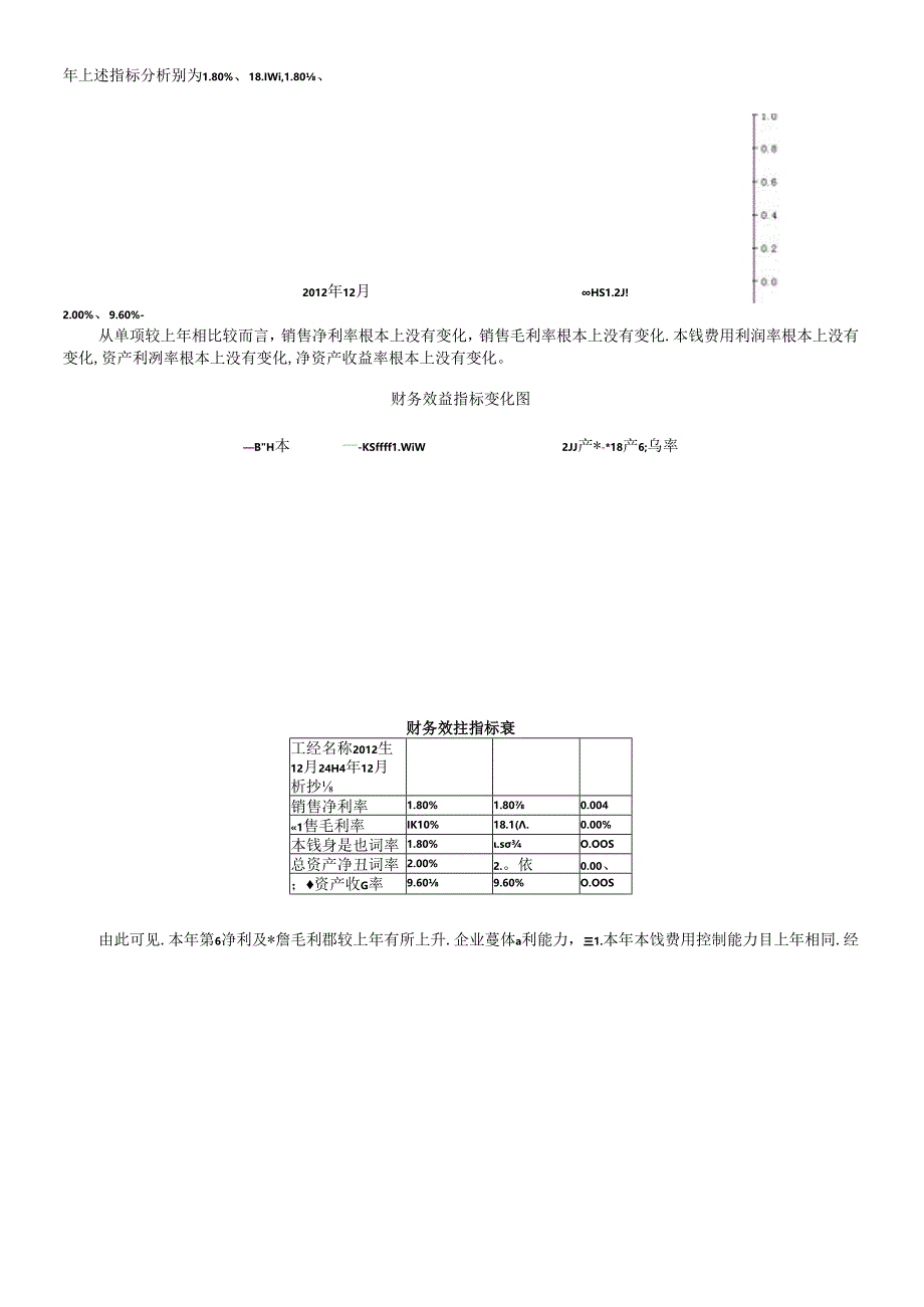 FAR公司的财务分析报告.docx_第2页