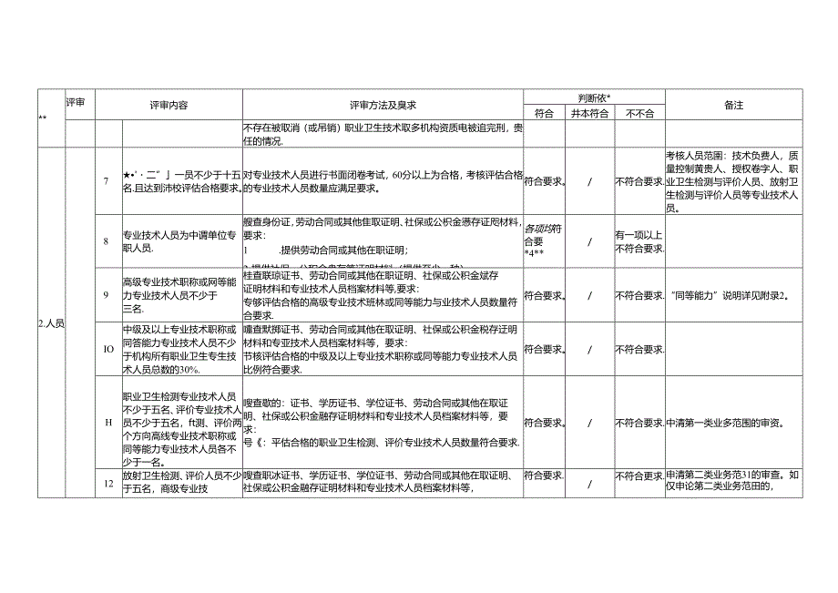 职业卫生技术服务机构资质认可技术评审准则.docx_第2页