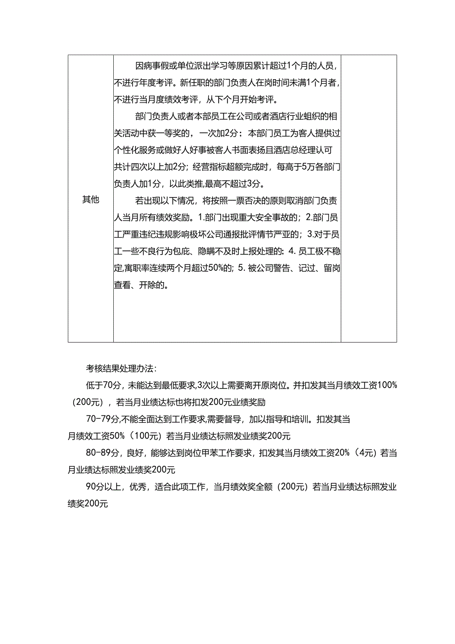 酒店内部管理人员月绩效考评表.docx_第3页