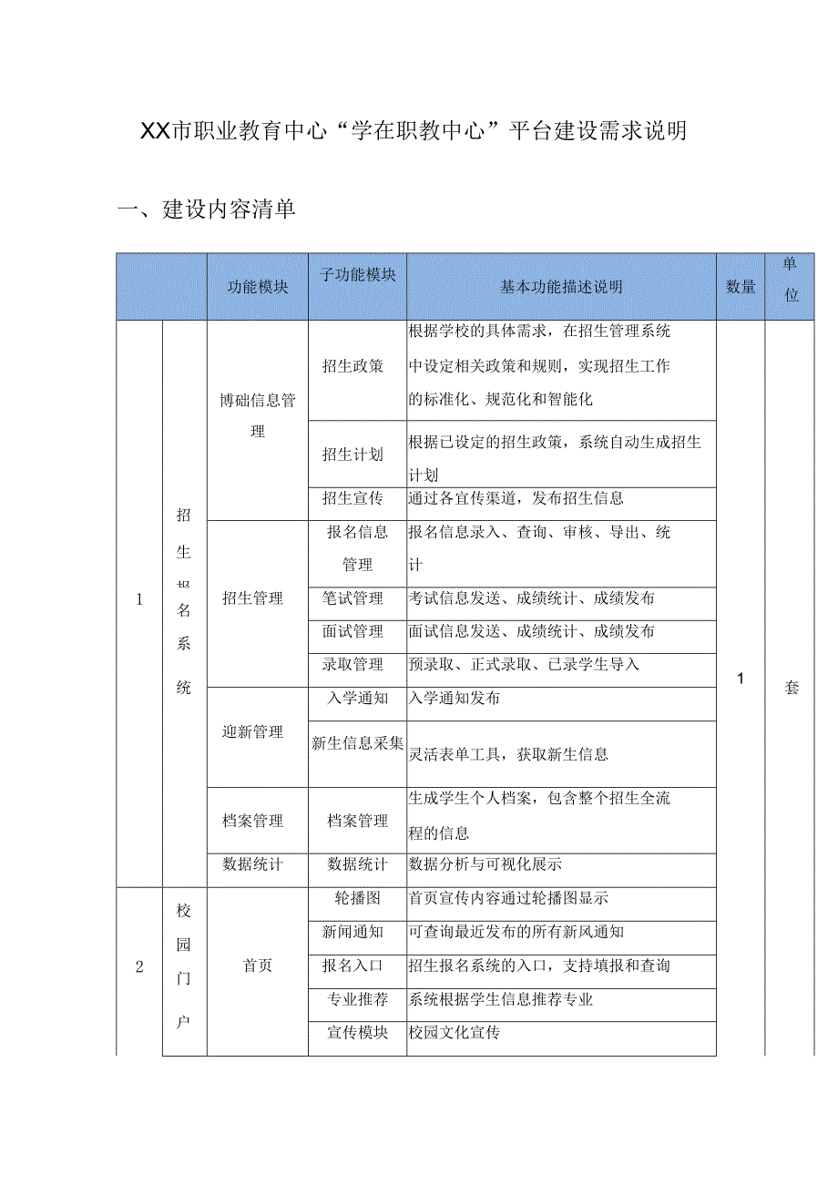 XX市职业教育中心“学在职教中心”平台建设需求说明.docx_第1页