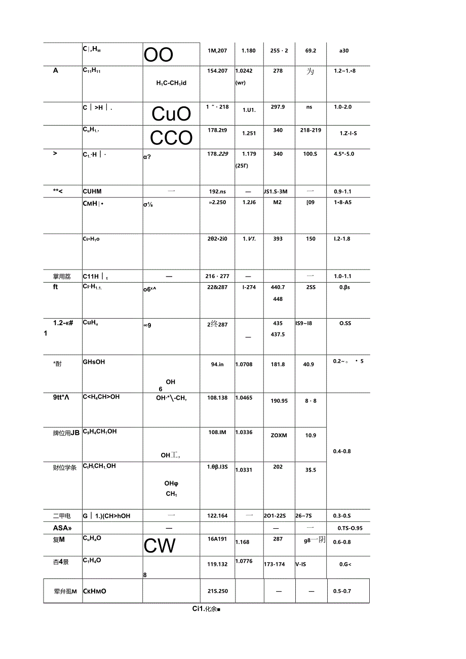 第八章--煤焦油的初步蒸馏.docx_第2页