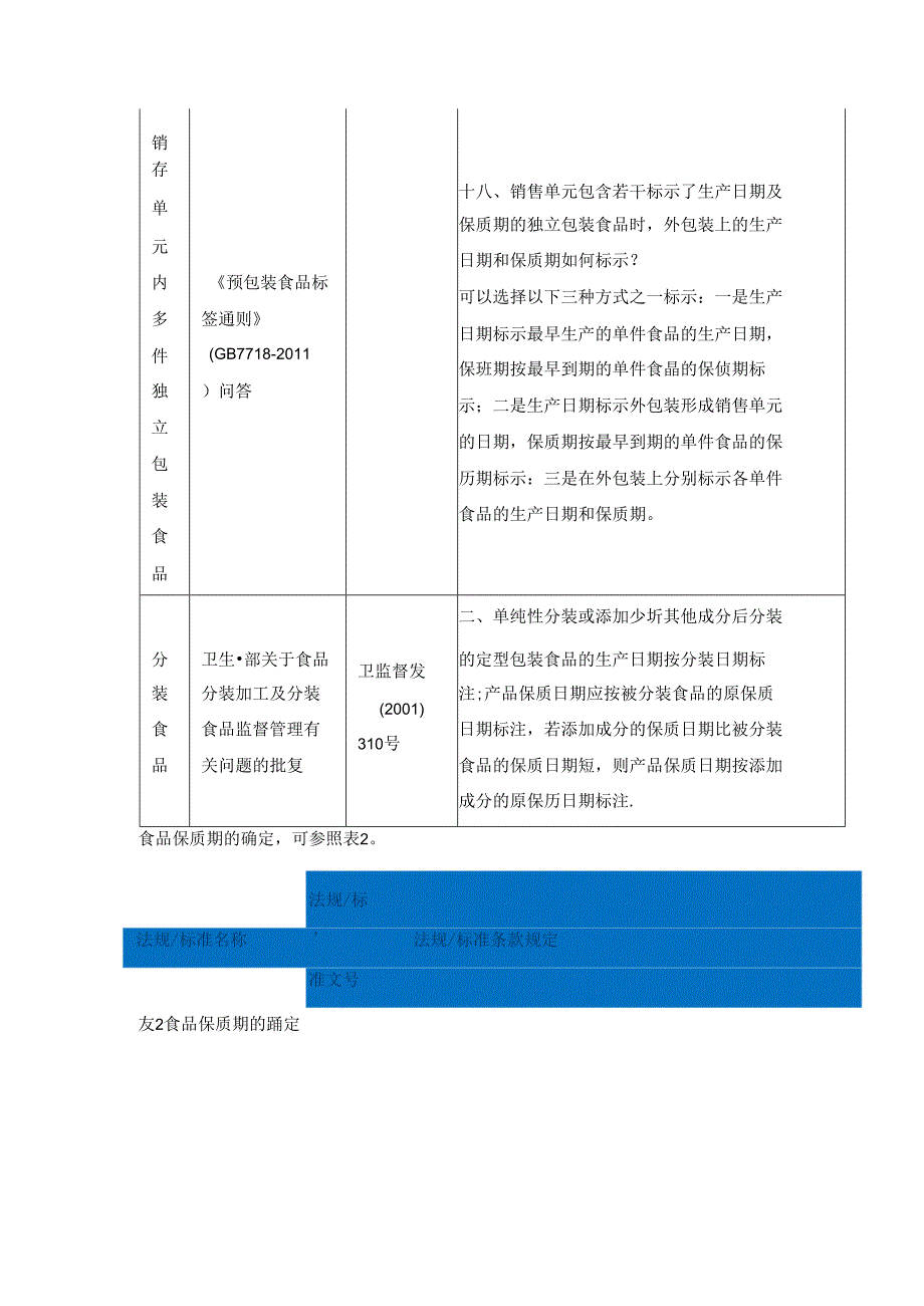 预包装食品生产日期和保质期的确定原则.docx_第2页