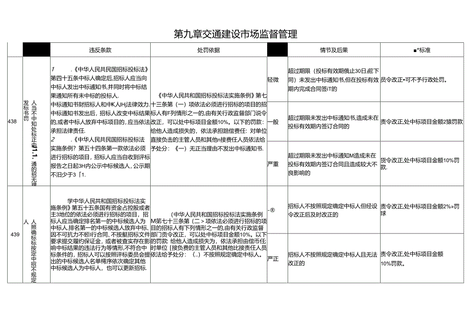 江西省交通运输厅：交通建设市场监督管理.docx_第1页