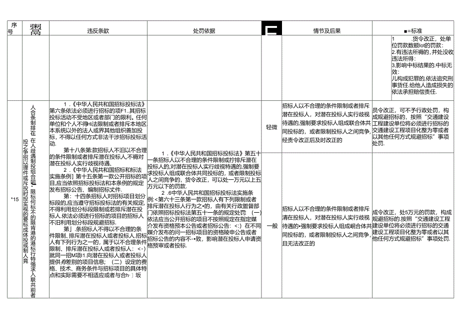 江西省交通运输厅：交通建设市场监督管理.docx_第2页