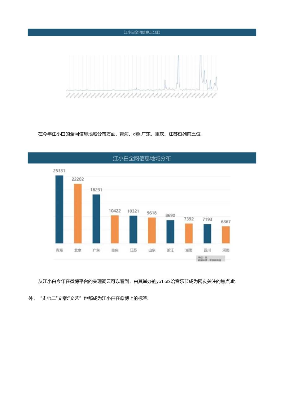 舆情监控：“网红白酒“养成记-江小白微博营销大起底.docx_第3页