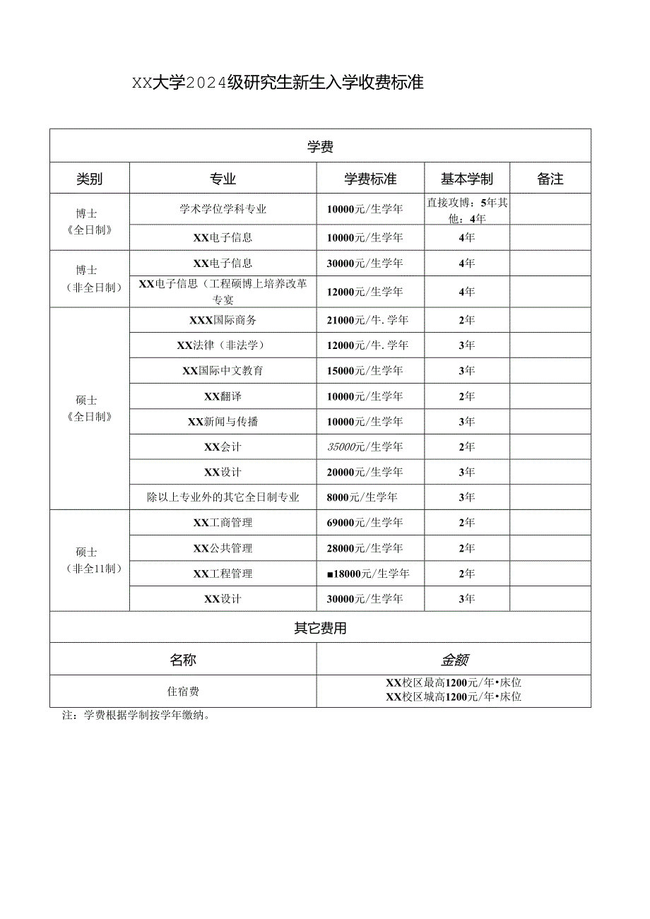 2024级研究生新生入学收费标准.docx_第1页