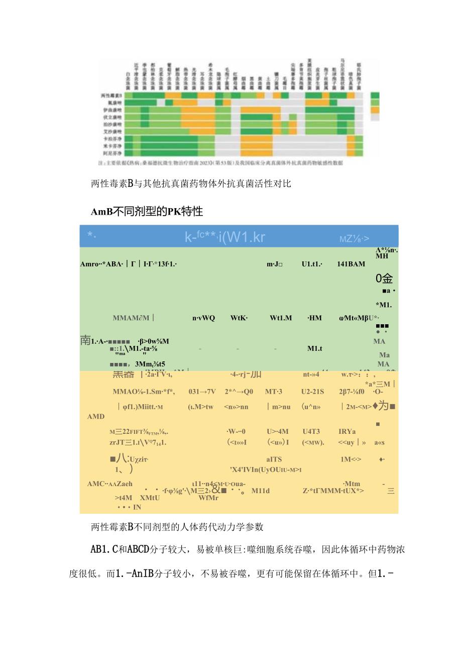 《两性霉素B不同剂型临床合理应用多学科专家共识》图文梳理.docx_第2页