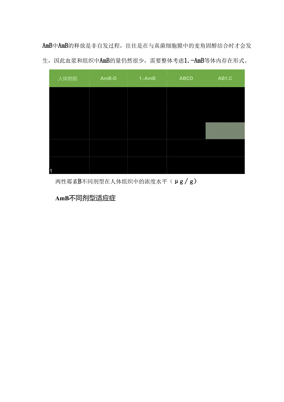 《两性霉素B不同剂型临床合理应用多学科专家共识》图文梳理.docx_第3页