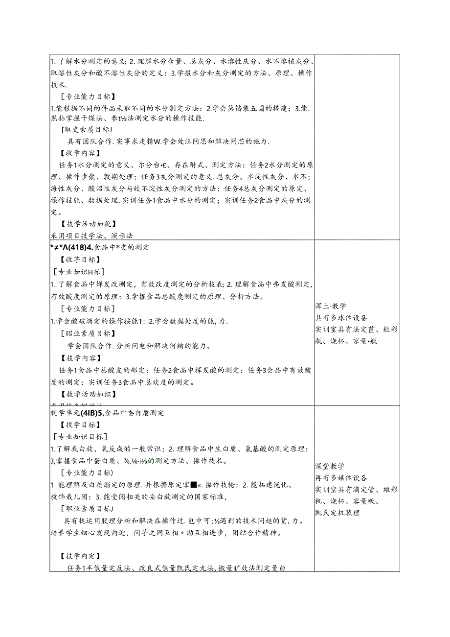 《食品理化检验技术》课程标准.docx_第3页