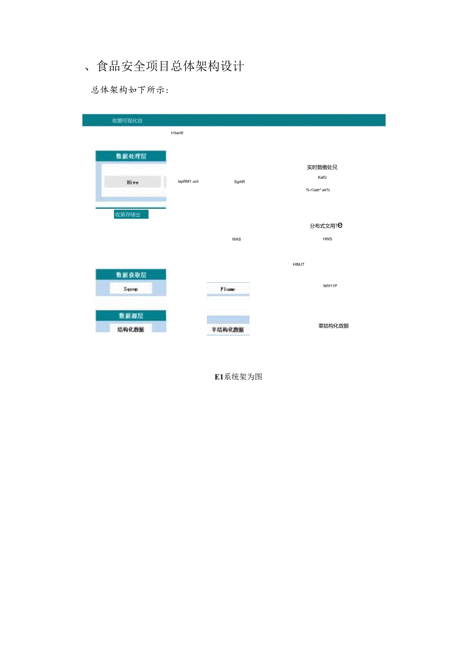 食品安全基本设计说明书.docx_第3页