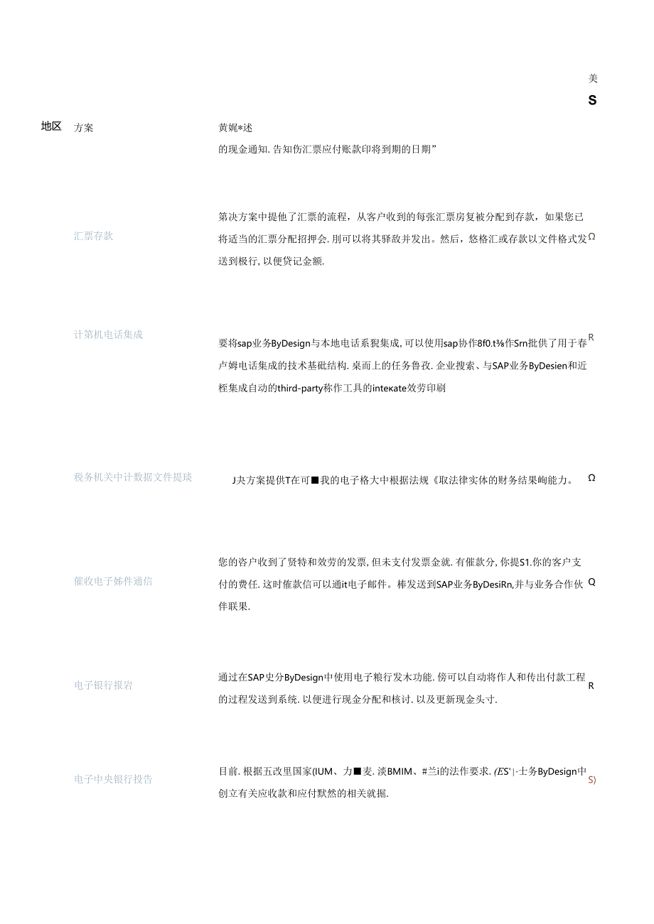 SAP业务ByDesign1711集成方案.docx_第2页