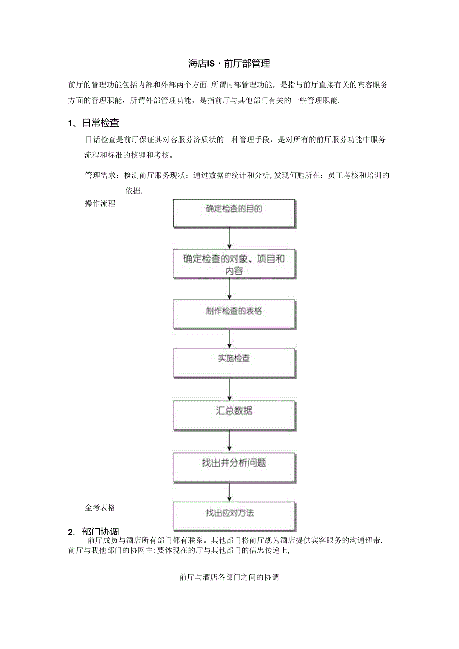 酒店经营前厅部管理.docx_第1页