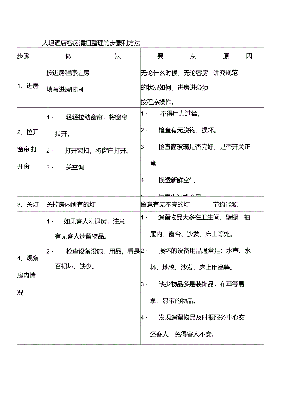 大型酒店客房清扫整理的步骤和方法.docx_第1页