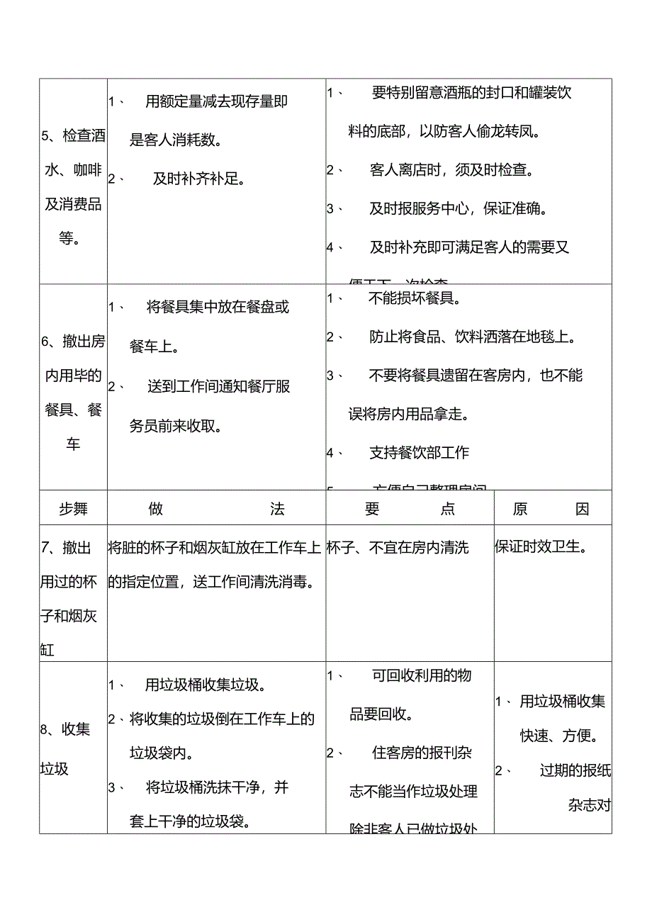 大型酒店客房清扫整理的步骤和方法.docx_第2页