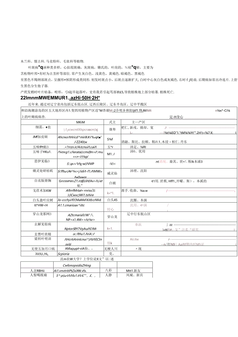 辽宁省药用植物叶斑病研究进展.docx_第3页