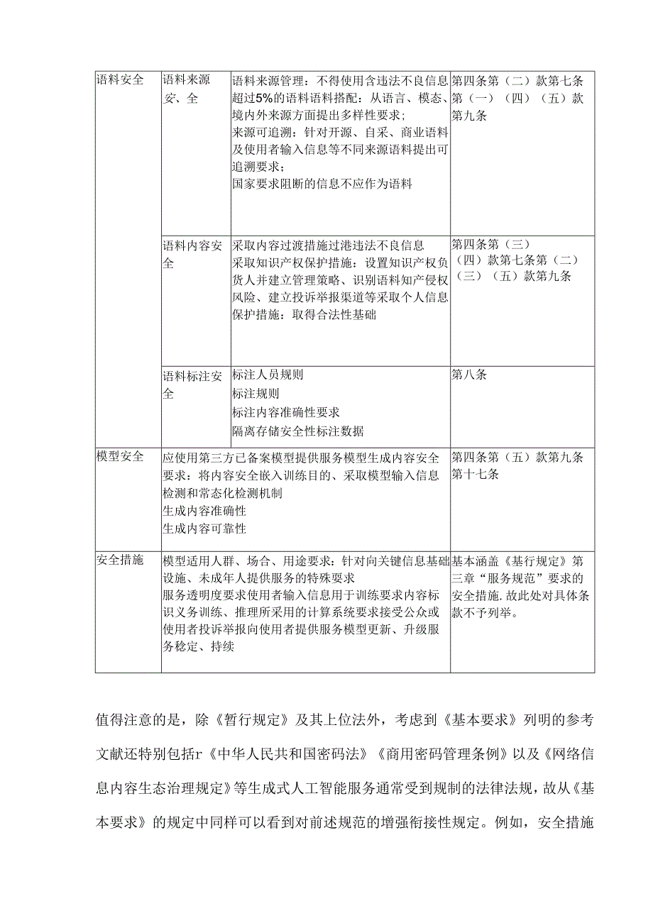 生成式人工智能服务安全基本要求实务解析.docx_第3页