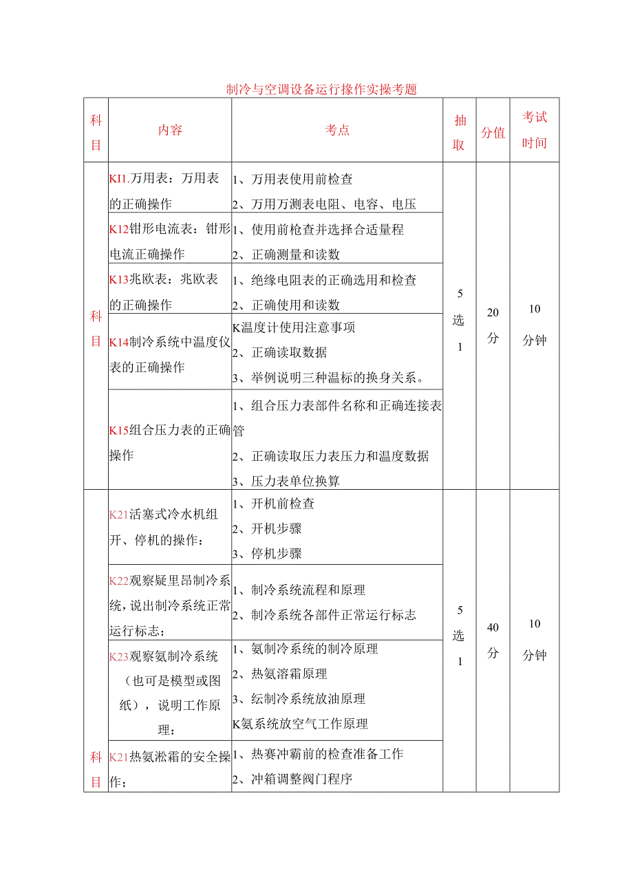 制冷与空调设备运行操作实操考题.docx_第1页