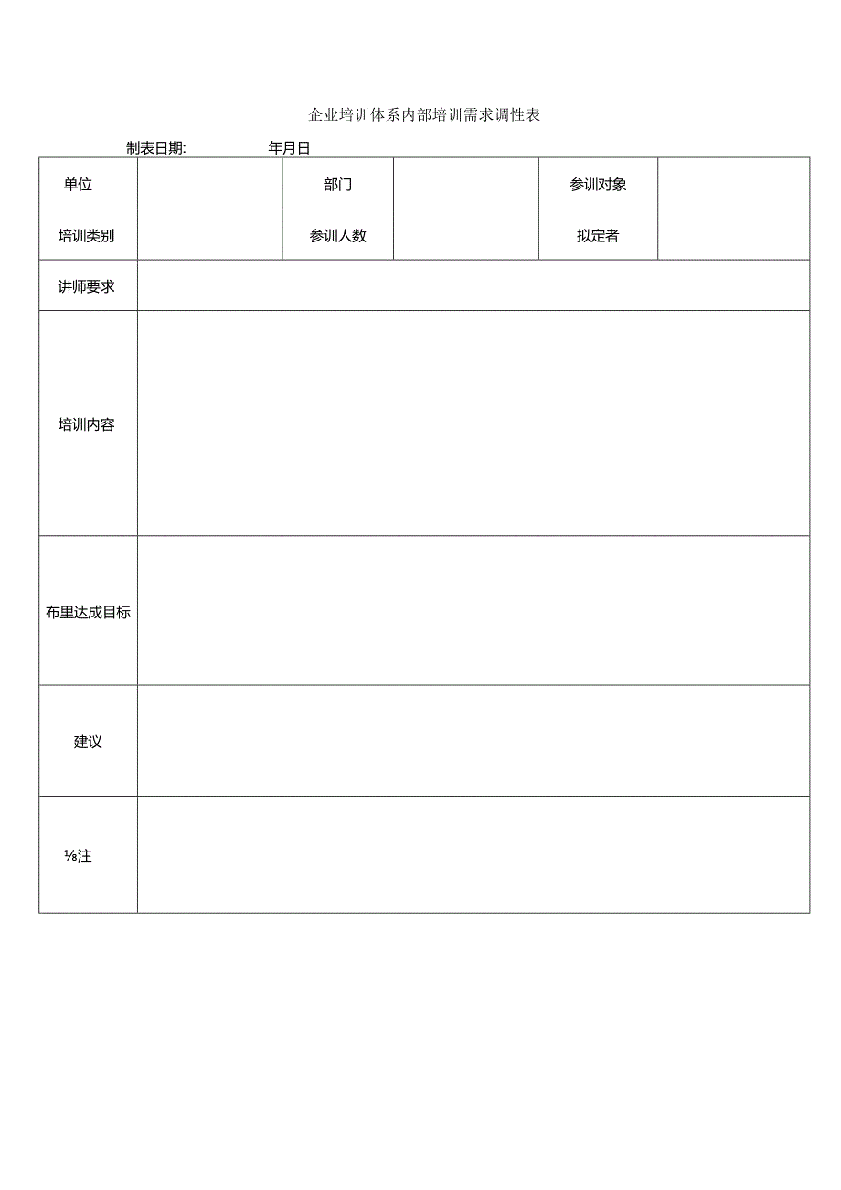 企业培训体系内部培训需求调查表.docx_第1页