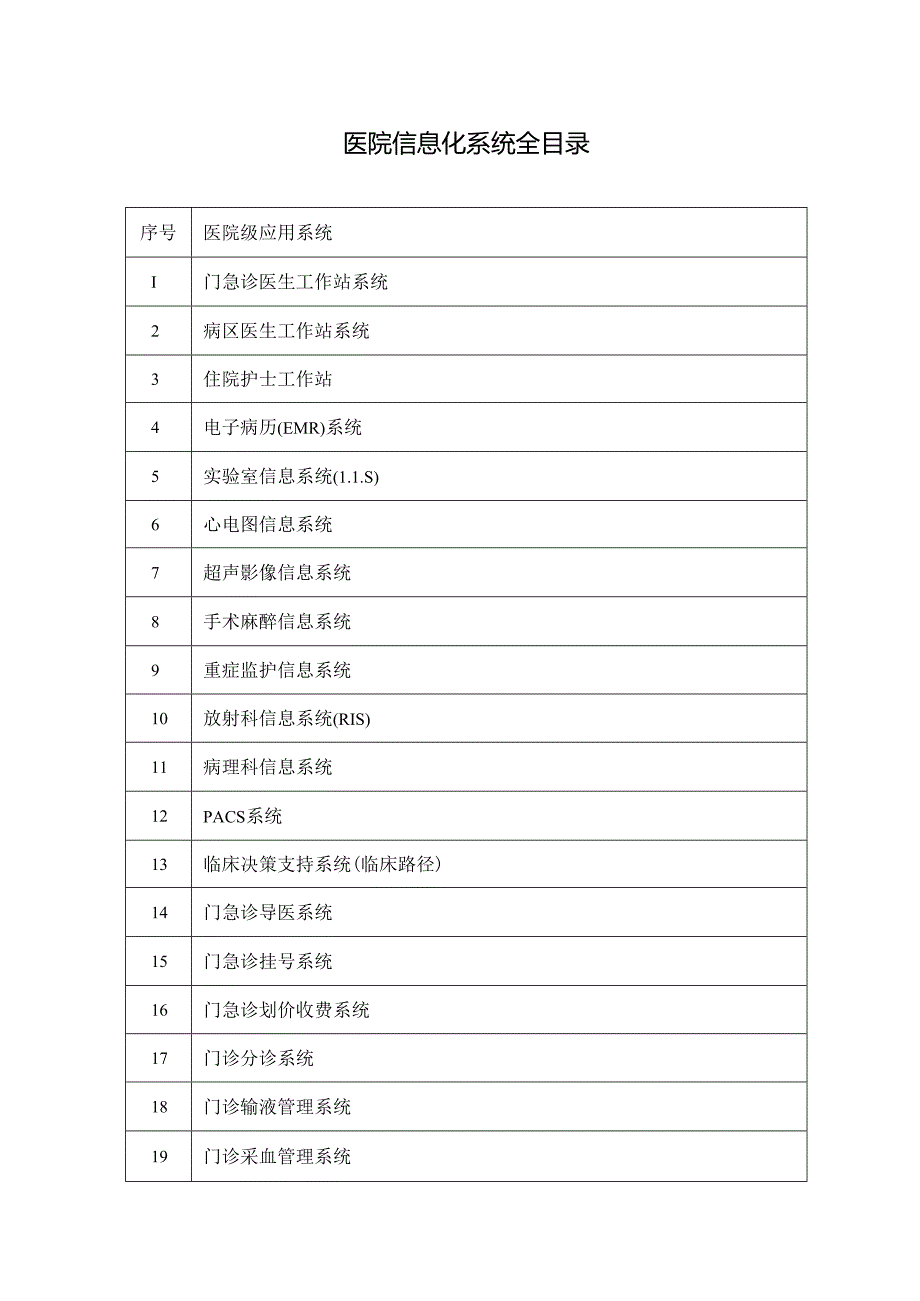 医院信息化系统全目录.docx_第1页