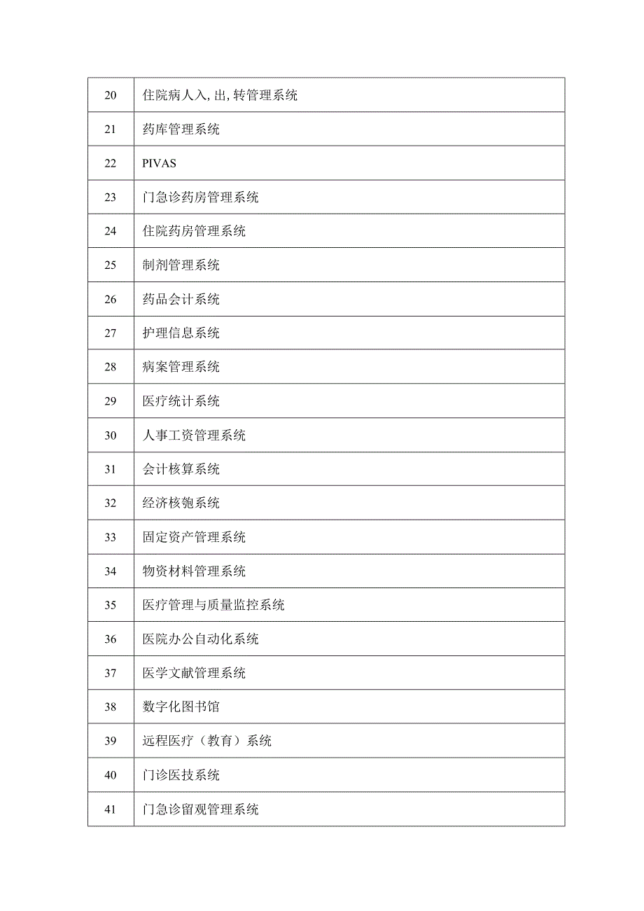 医院信息化系统全目录.docx_第2页