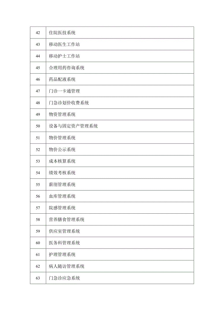 医院信息化系统全目录.docx_第3页