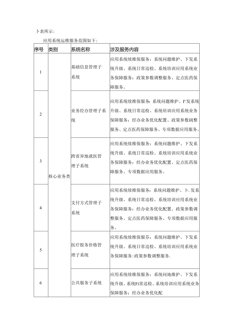 XX省级医疗保障信息平台应用软件运维及业务保障服务项目采购需求.docx_第2页