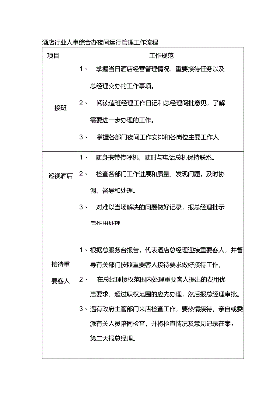 酒店行业人事综合办夜间运行管理工作流程.docx_第1页