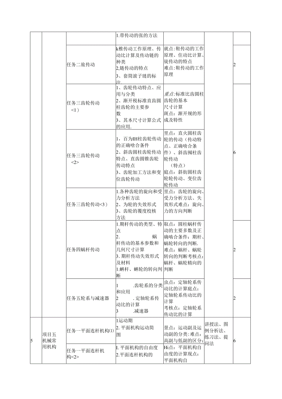 《机械基础》课程标准.docx_第3页