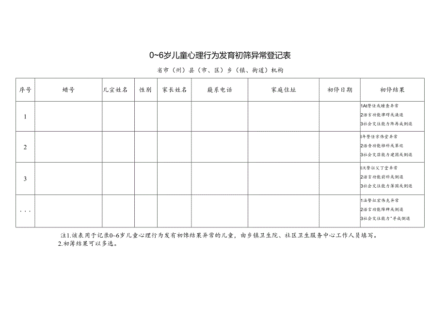 0～6岁儿童心理行为发育初筛异常登记表.docx_第1页