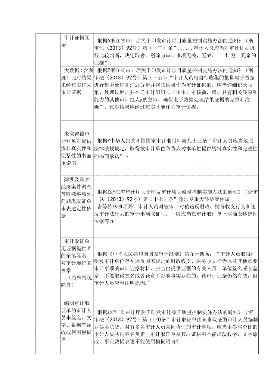 审计全员全过程质量控制风险清单.docx_第3页