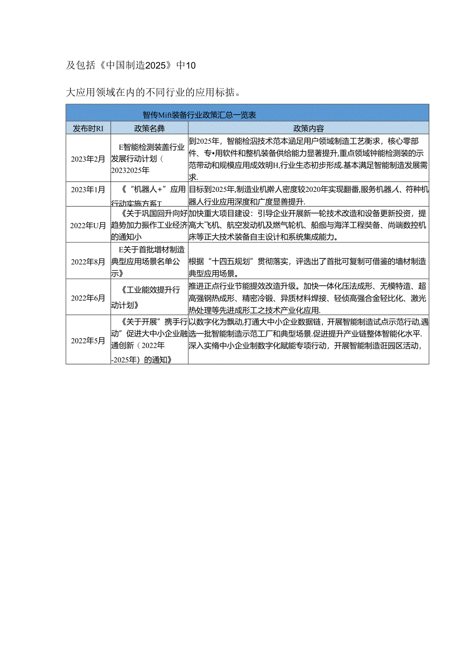 我国智能制造装备行业现状及未来发展趋势.docx_第3页