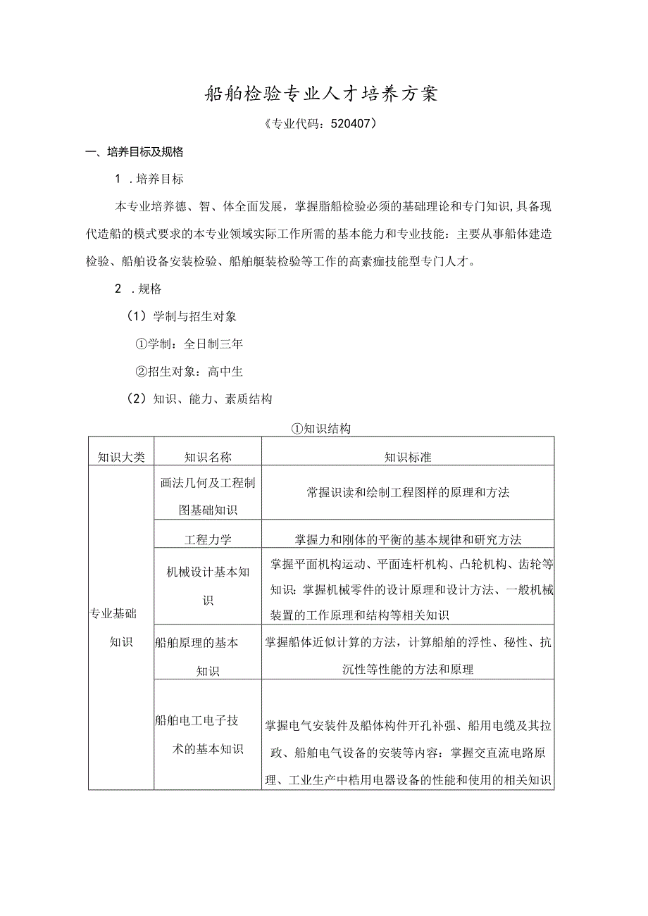 船舶检验专业人才培养方案.docx_第1页