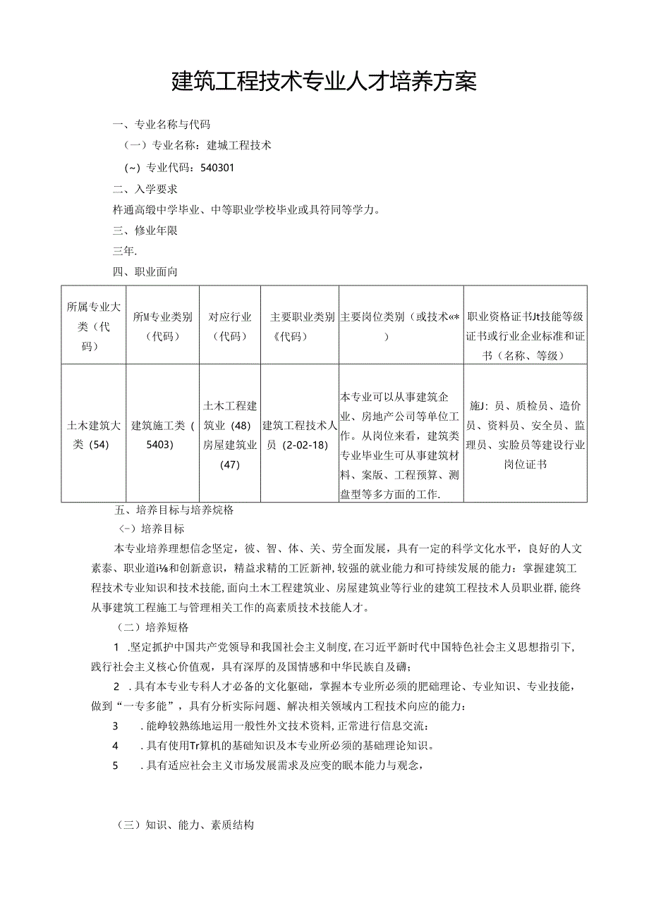 职业技术学校建筑工程技术专业人才培养方案.docx_第1页