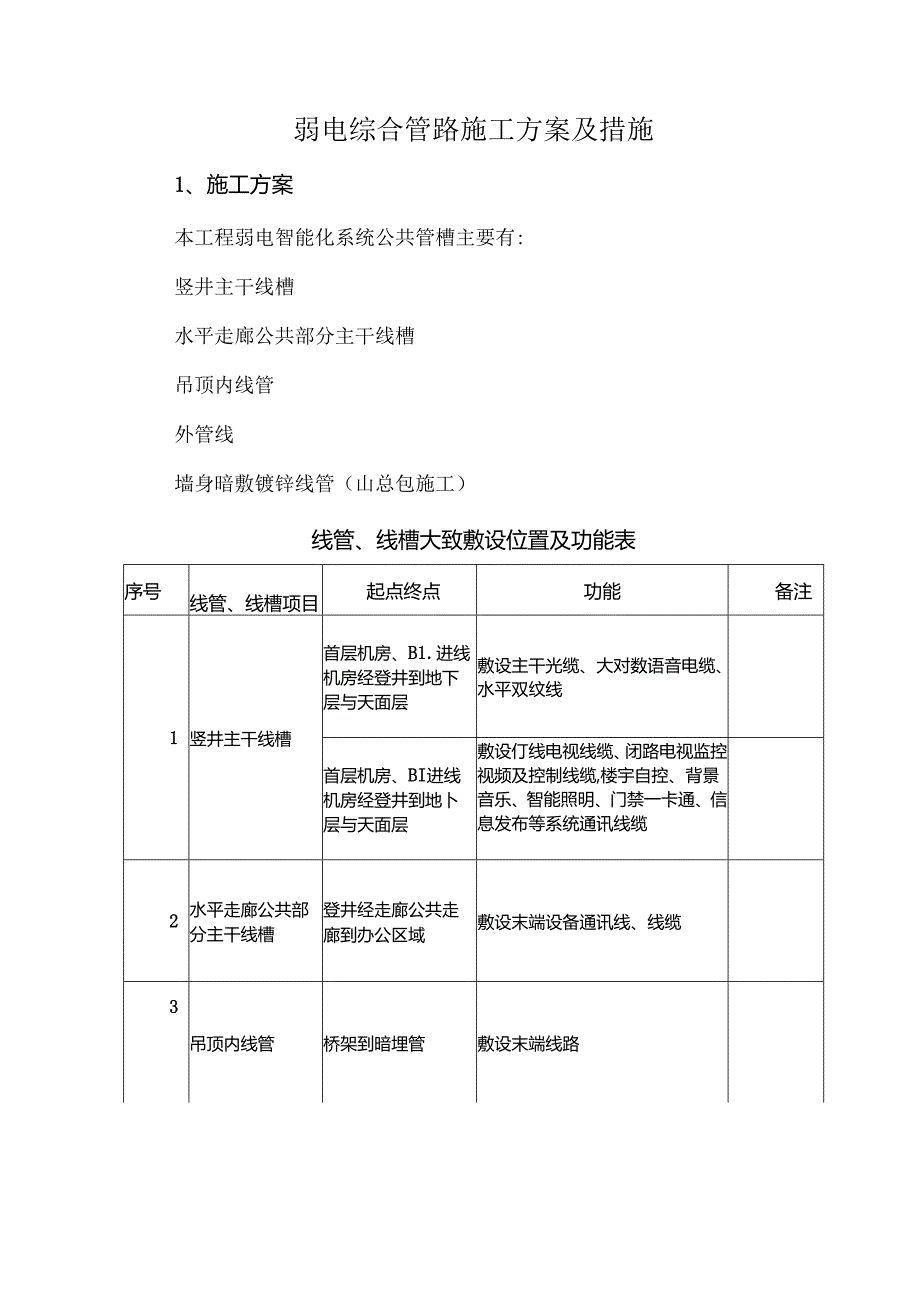 弱电综合管路施工方案及措施.docx_第1页