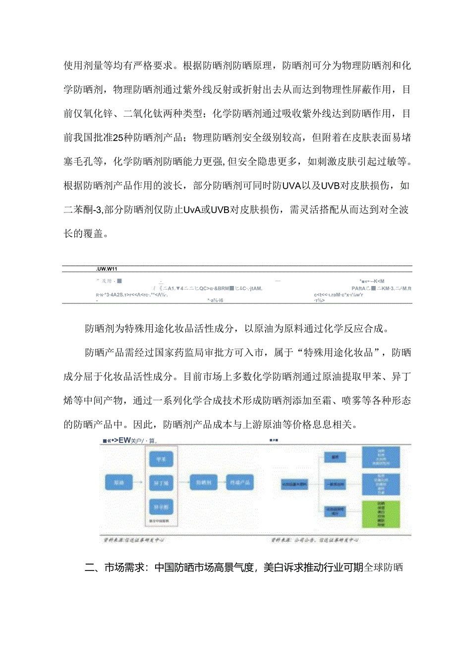 中国防晒市场行情分析.docx_第2页